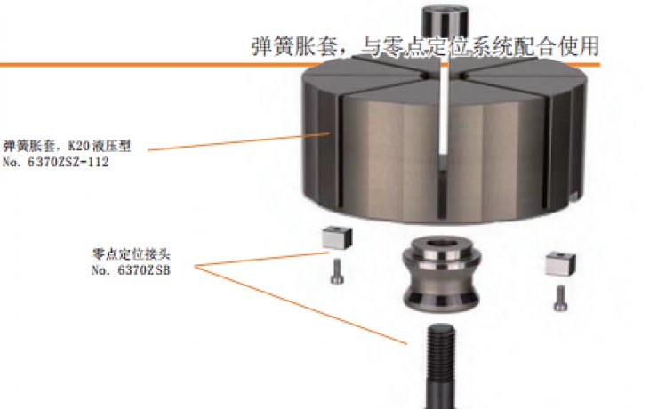 弹簧胀套与零点定位系统配合使用